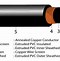 Kabel Serabut 4Mm Berapa Ampere